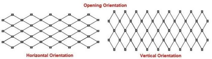 Orientação da abertura